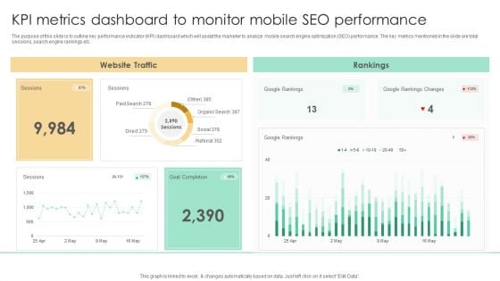 Top SEO Techniques KPI Metrics Dashboard To Monitor Mobile SEO Information PDF