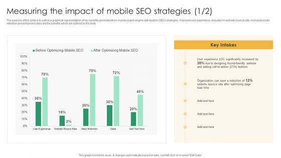 Top SEO Techniques Measuring The Impact Of Mobile SEO Strategies Pictures PDF