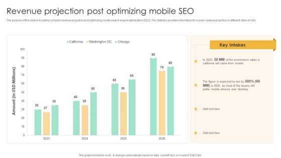 Top SEO Techniques Revenue Projection Post Optimizing Mobile SEO Elements PDF