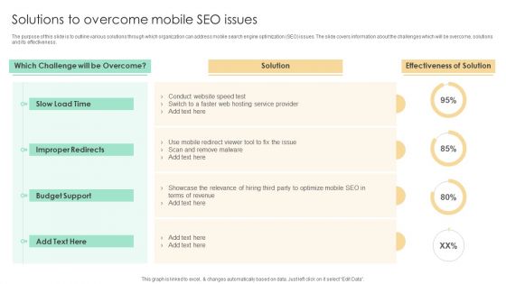 Top SEO Techniques Solutions To Overcome Mobile SEO Issues Pictures PDF