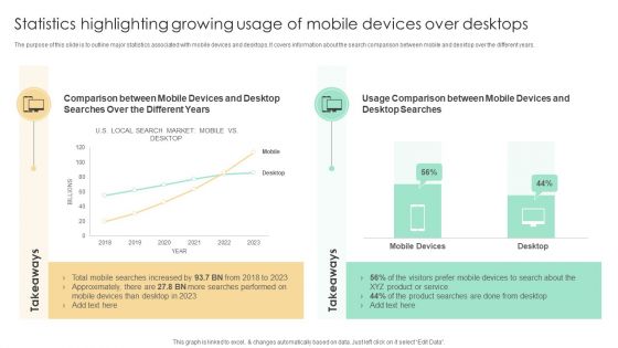 Top SEO Techniques Statistics Highlighting Growing Usage Of Mobile Devices Ideas PDF