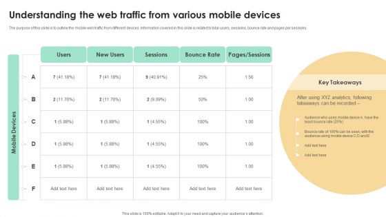 Top SEO Techniques Understanding The Web Traffic From Various Mobile Demonstration PDF