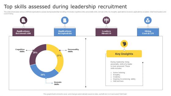 Top Skills Assessed During Leadership Recruitment Infographics PDF