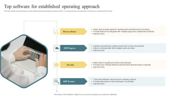 Top Software For Established Operating Approach Structure PDF