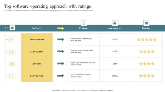 Top Software Operating Approach With Ratings Mockup PDF