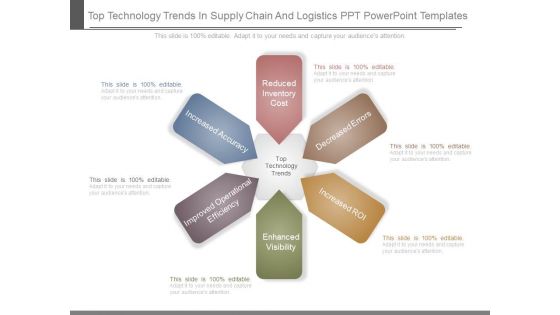 Top Technology Trends In Supply Chain And Logistics Ppt Powerpoint Templates