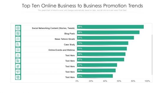 Top Ten Online Business To Business Promotion Trends Ppt PowerPoint Presentation Visual Aids Outline PDF
