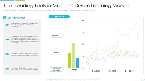 Top Trending Tools In Machine Driven Learning Market Ppt Pictures Example PDF