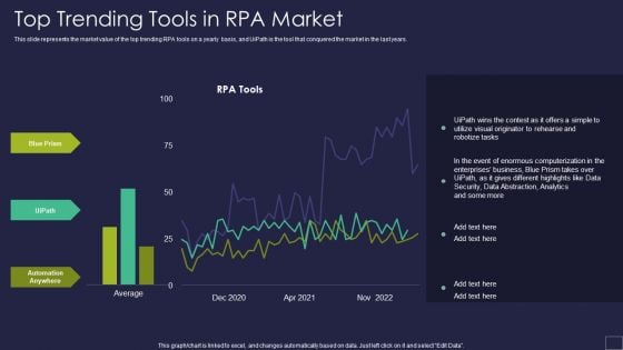 Top Trending Tools In RPA Market Robotic Process Automation Technology Download PDF