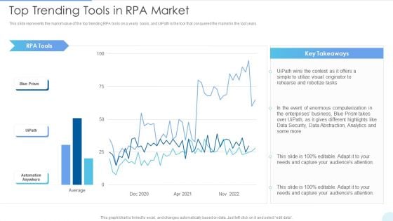 Top Trending Tools In RPA Market Topics PDF