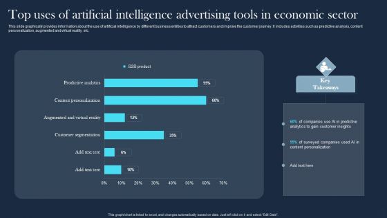 Top Uses Of Artificial Intelligence Advertising Tools In Economic Sector Template PDF