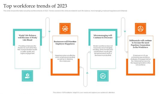 Top Workforce Trends Of 2023 Ultimate Guide To Employee Succession Planning Diagrams PDF Top Workforce Trends Of 2023 Ultimate Guide To Employee Succession Planning Diagrams PDF