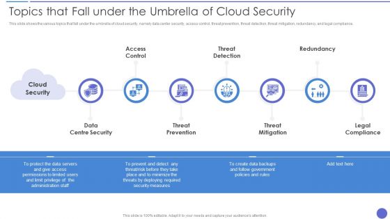 Topics That Fall Under The Umbrella Of Cloud Security Formats PDF