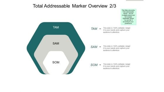 Total Addressable Marker Overview Business Ppt PowerPoint Presentation Gallery Pictures