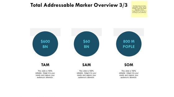 Total Addressable Marker Overview Dollar Ppt PowerPoint Presentation Professional Diagrams