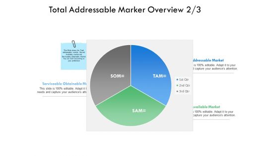 Total Addressable Marker Overview Obtainable Ppt PowerPoint Presentation Gallery Templates