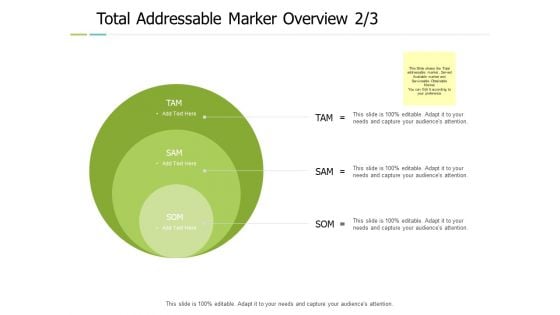 Total Addressable Marker Overview Process Ppt PowerPoint Presentation Outline Design Templates