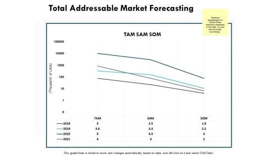 Total Addressable Market Forecasting Ppt PowerPoint Presentation Ideas Show Total Addressable Market Forecasting Ppt PowerPoint Presentation Ideas Show