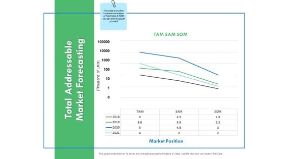 Total Addressable Market Forecasting Ppt PowerPoint Presentation Model Slideshow