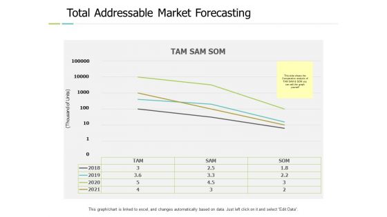 Total Addressable Market Forecasting Ppt PowerPoint Presentation Outline Deck