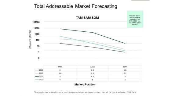 Total Addressable Market Forecasting Ppt PowerPoint Presentation Portfolio Information Total Addressable Market Forecasting Ppt PowerPoint Presentation Portfolio Information