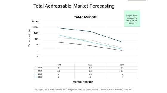 Total Addressable Market Forecasting Ppt PowerPoint Presentation Portfolio Information