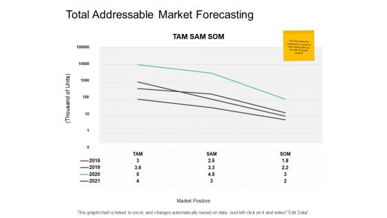 Total Addressable Market Forecasting Ppt PowerPoint Presentation Professional Deck