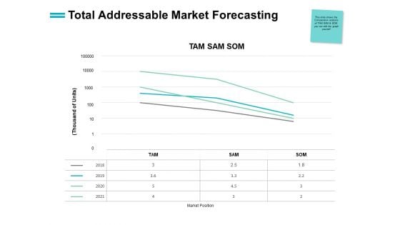 Total Addressable Market Forecasting Ppt PowerPoint Presentation Summary Designs Download