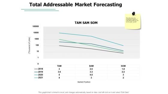 Total Addressable Market Forecasting Yearly Ppt PowerPoint Presentation Infographics Visual Aids