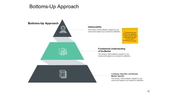 Total Addressable Market Ppt PowerPoint Presentation Complete Deck With Slides Slide12