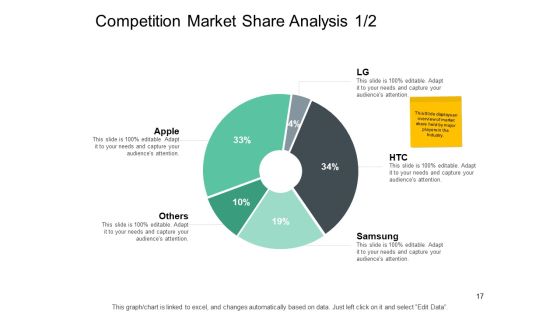 Total Addressable Market Ppt PowerPoint Presentation Complete Deck With Slides Slide17