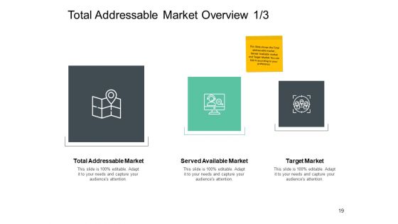 Total Addressable Market Ppt PowerPoint Presentation Complete Deck With Slides