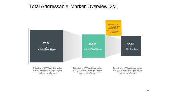 Total Addressable Market Ppt PowerPoint Presentation Complete Deck With Slides Slide20