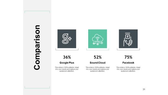 Total Addressable Market Ppt PowerPoint Presentation Complete Deck With Slides Slide31