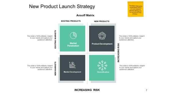 Total Addressable Market Ppt PowerPoint Presentation Complete Deck With Slides Slide07