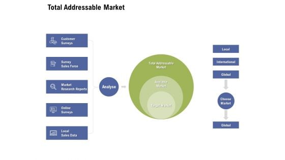 Total Addressable Market Ppt PowerPoint Presentation Infographics Template