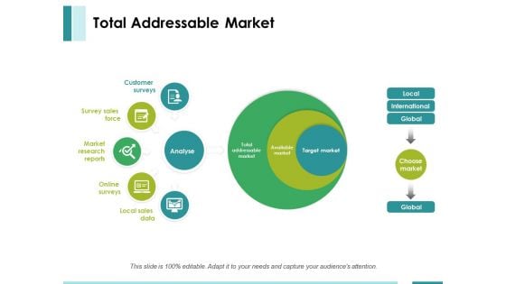 Total Addressable Market Ppt PowerPoint Presentation Outline Graphic Tips