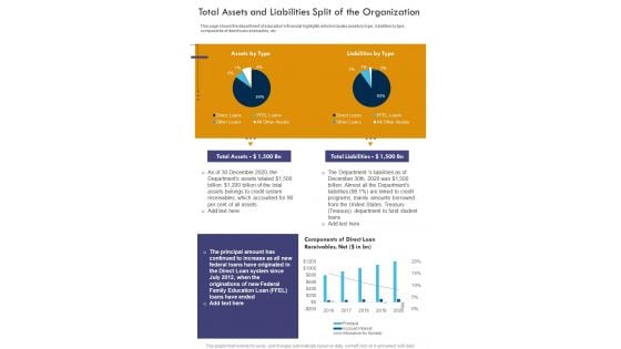 Total Assets And Liabilities Split Of The Organization One Pager Documents