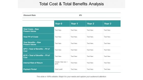 Total Cost And Total Benefits Analysis Ppt Powerpoint Presentation Icon Shapes