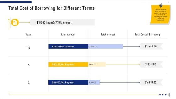 Total Cost Of Borrowing For Different Terms Ppt Show Ideas PDF