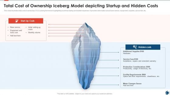 Total Cost Of Ownership Iceberg Model Depicting Startup And Hidden Costs Icons PDF