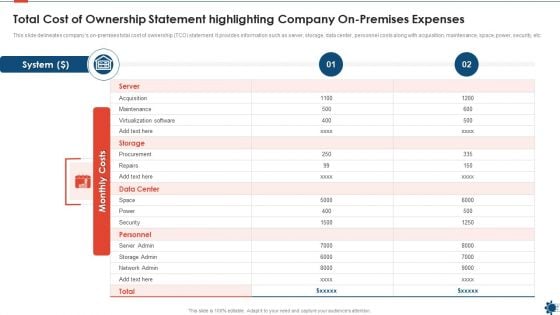 Total Cost Of Ownership Statement Highlighting Company On Premises Expenses Professional PDF