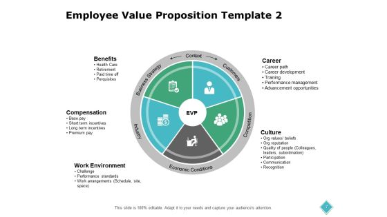 Total Employee Development Ppt PowerPoint Presentation Complete Deck With Slides Slide07