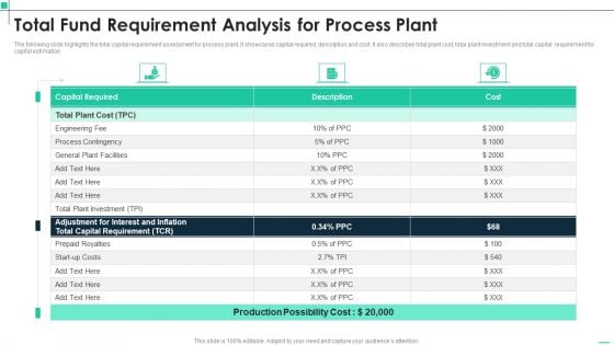 Total Fund Requirement Analysis For Process Plant Infographics PDF