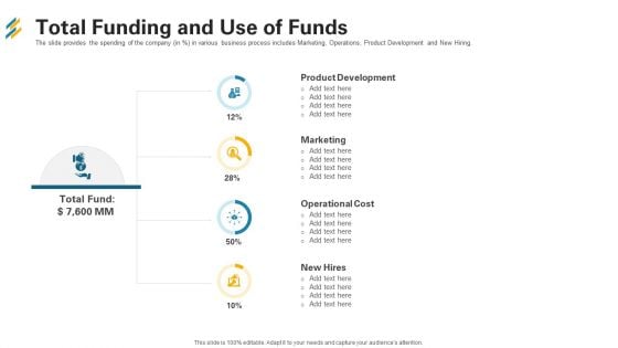 Total Funding And Use Of Funds Ppt Summary Portfolio PDF