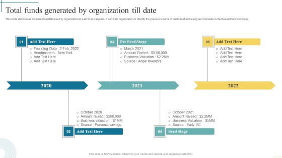 Total Funds Generated By Organization Till Date Developing Fundraising Techniques Rules PDF