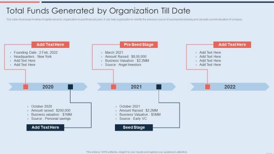 Total Funds Generated By Organization Till Date Icons PDF