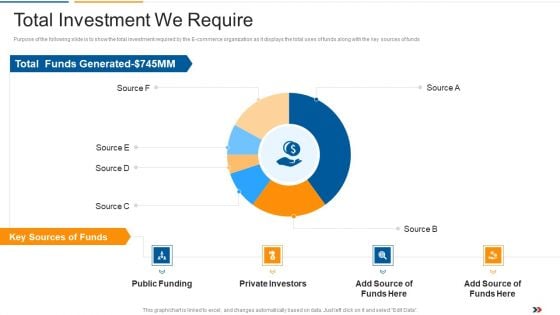 Total Investment We Require Ecommerce Startup Capital Raising Elevator Designs Pdf