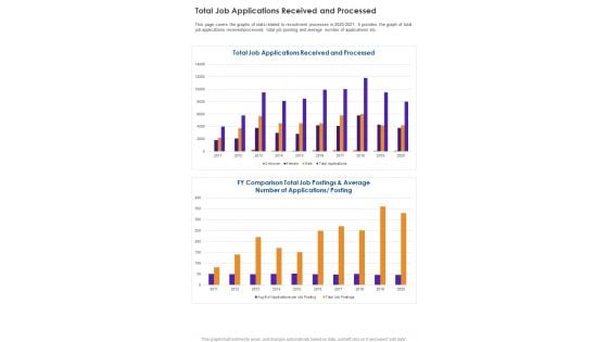 Total Job Applications Received And Processed One Pager Documents