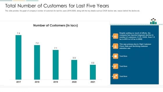 Total Number Of Customers For Last Five Years Ppt Ideas Graphics Design PDF